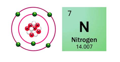 Atoms & Elements Diagram | Quizlet