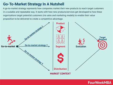 airbnb marketing strategy 2019