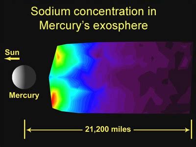 Thin Atmosphere of Mercury, Formation and Composition - Windows to the Universe