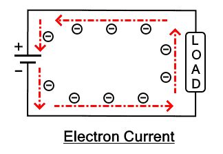 Difference between Electron Current and Conventional Current