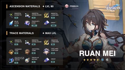 [ VER 1.6 ] Ruan Mei • MATERIALS GUIDE Honkai: Star Rail | HoYoLAB