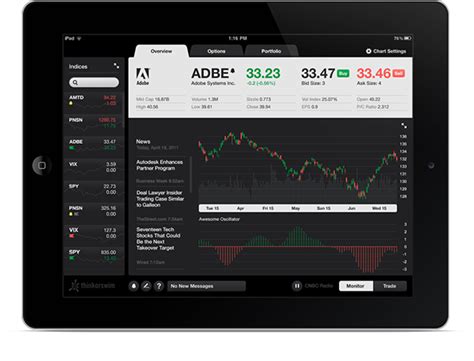 TD Ameritrade Mobile Trader iPad App on Behance