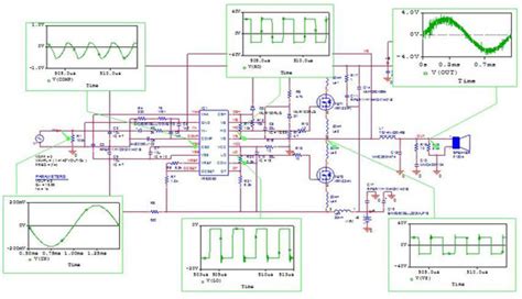 Design Kit Class D Audio Amplifier - Modeling and Simulation by Bee ...