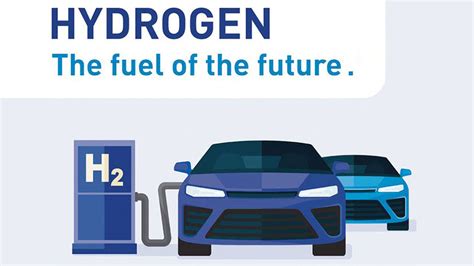 Why Hydrogen | BGE Invest