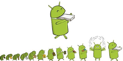 Android: The Most Popular Mobile Operating System in the World