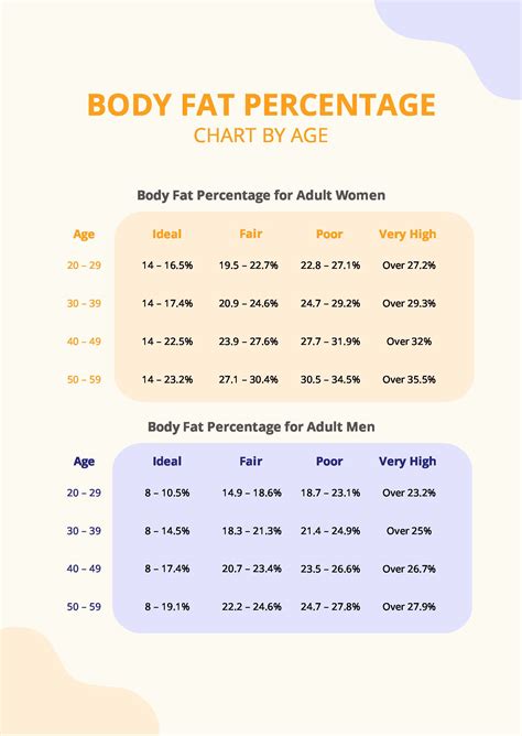 Body Fat Percentage Chart By Age And Height Pdf Template Net | The Best ...