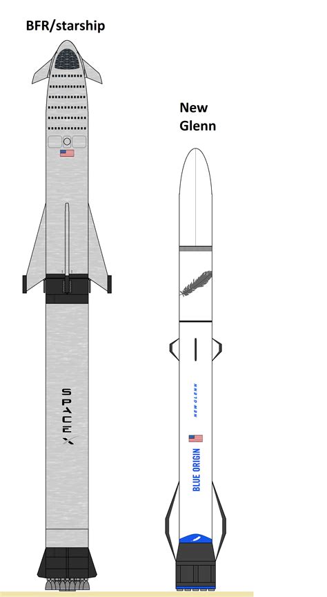 Starship Vs New Glenn (Size Comparison) : r/SpaceXLounge