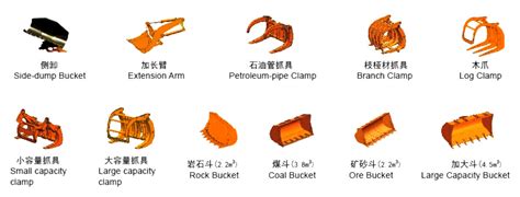 5 Types of Wheel Loader Bucket for Construction | B & F Group