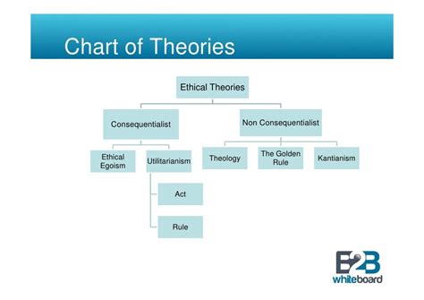 Ethical Theories