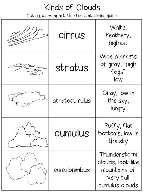 Kindergarten science, Elementary science, Weather science