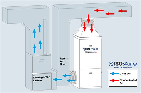 Recirculation Model - Air Purifiers - HEPA Bipolar Ionization Air ...