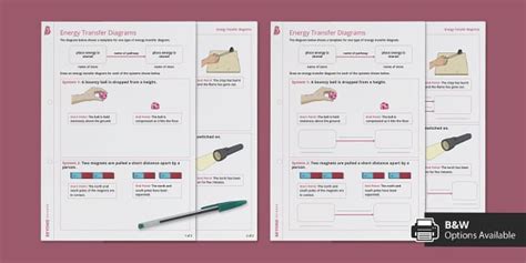 Energy Transfer Diagrams Worksheet (teacher made) - Twinkl