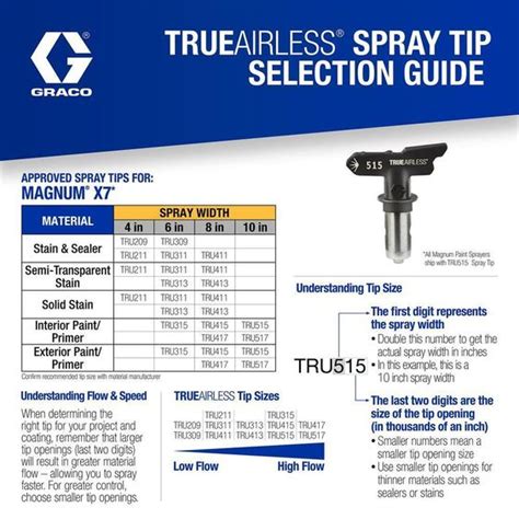 graco spray tips chart - Fello Log