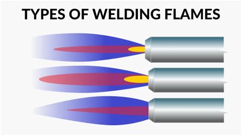 Welding Flame Types: Choose the Right One for Your Project