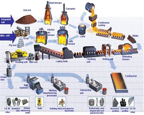 Continuous Casting Machine Spares Parts Manufacturer & Exporters | Imperial