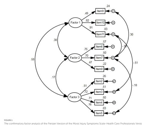 Table 1 from The psychometric properties of the Persian version of the ...