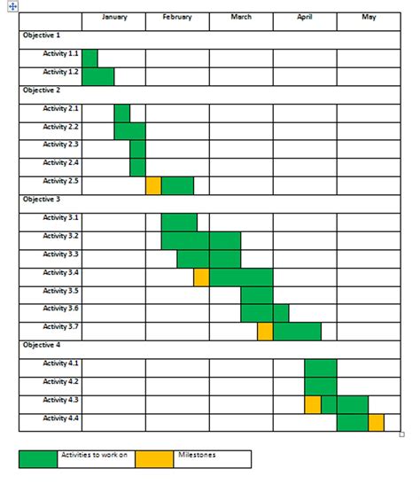 Nicandro Pacitti - Honours Project: Gantt Chart Updated