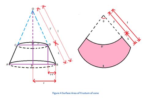 Frustum of A Cone | Volume of a Frustum | Problems and Solutions