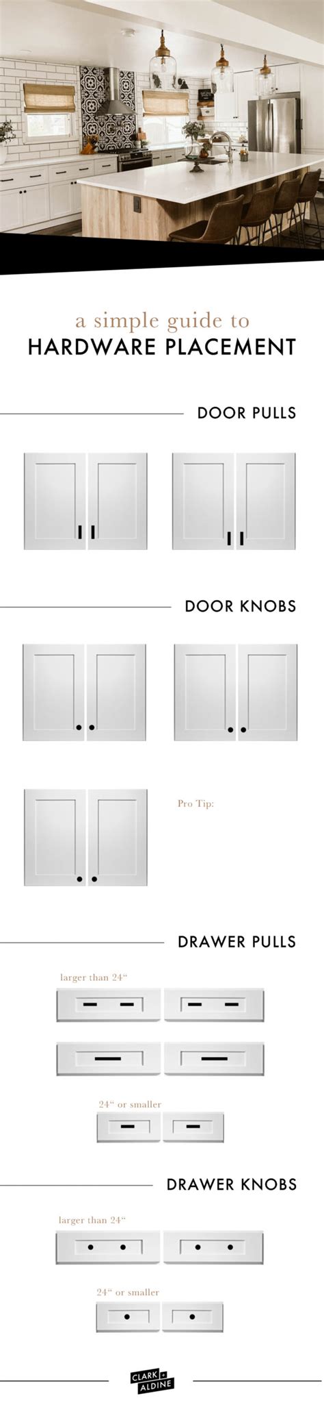 A Guide to Cabinet Hardware Placement | Clark+Aldine