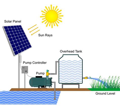 Solar Pump System