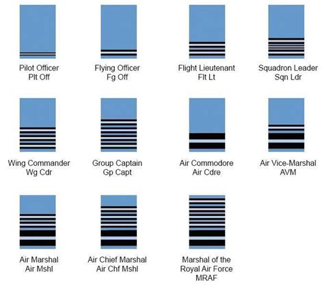 Rcaf Ranks