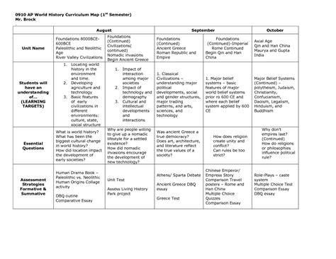 Curriculum Map Template Printable