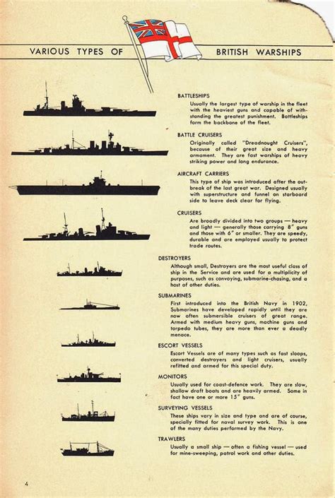 Various Types of British Warships, 1942 [709 x 1056] : WarshipPorn