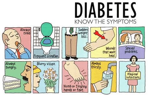 8 Signs You May Have Type 2 Diabetes | HealthWorks Malaysia