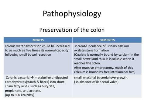 Short bowel syndrome