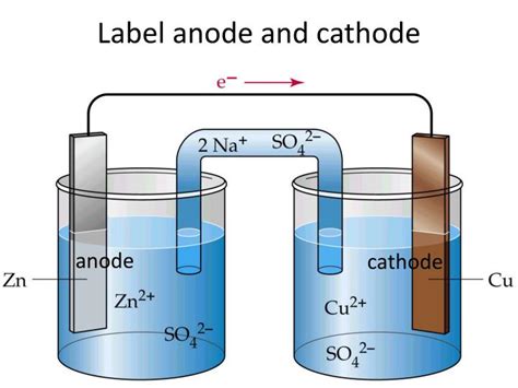 PPT - Topic: Electrochemical Cells PowerPoint Presentation - ID:2216847