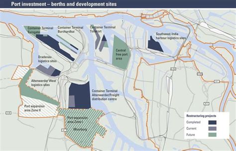 Hamburg Port Authority investment plans (Hamburg Port Authority and... | Download Scientific Diagram