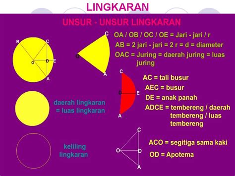 MATEMATIKA SMP : UNSUR - UNSUR LINGKARAN