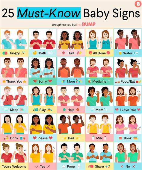 How to Teach Baby Sign Language: 25 Baby Signs to Know | Baby signs ...