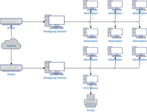 WAN Diagram Template | Network Diagram Example