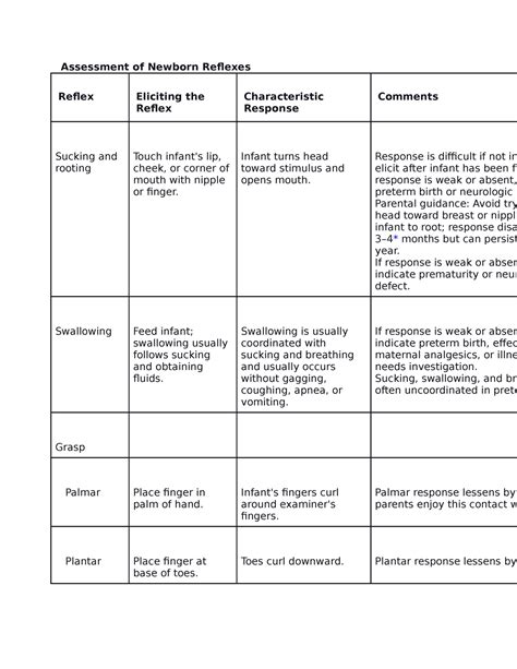 Assessment of Newborn Reflexes - Assessment of Newborn Reflexes Reflex ...