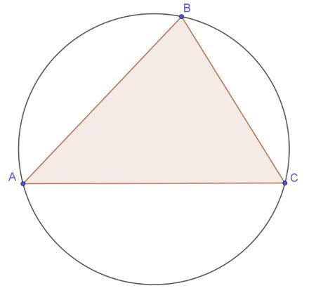 Circumscribed Definition