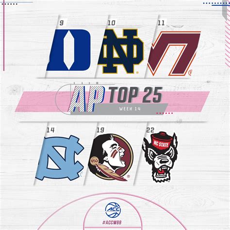 ACC Women's Basketball on Twitter: "MOST TEAMS IN THE TOP 25 🤩 https://t.co/5y8fZIdtta" / Twitter