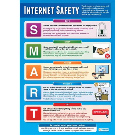 Internet Safety Poster | ubicaciondepersonas.cdmx.gob.mx