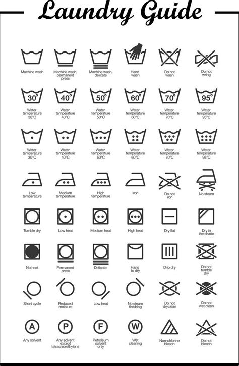 Laundry Marks Meaning | Noconexpress