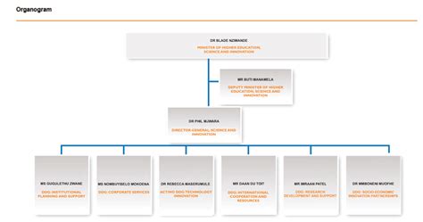 Organogram Template Powerpoint - prntbl.concejomunicipaldechinu.gov.co