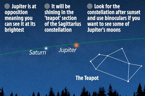 Jupiter is at its BRIGHTEST tonight – how to spot the planet and its ...