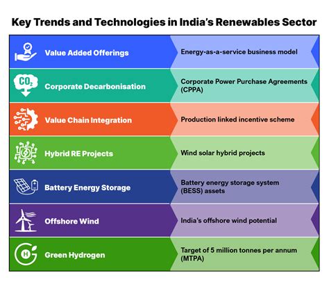 India’s renewable energy sector ripe for global and domestic ...