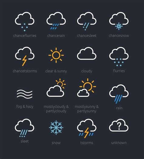 weather-underground-icons | Icon design inspiration, Weather icons ...