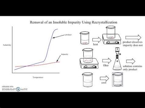 recrystallization - YouTube