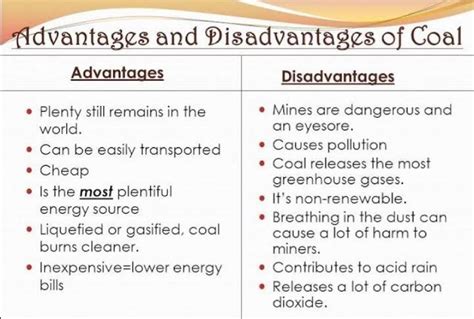 Disadvantages Of Coal