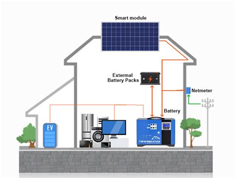 All-in-one Lithium Battery for Solar Storage System/Storage/Panels | Anern