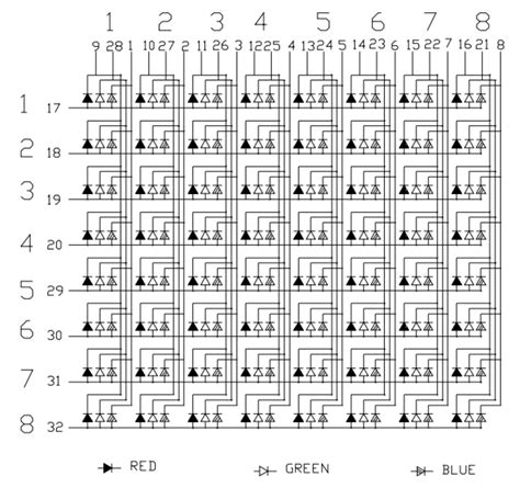 Driving a 8x8 RGB LED matrix with Arduino (2022)