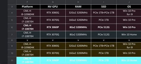 Alleged GeForce RTX 3000 mobile lineup leaks | TechSpot