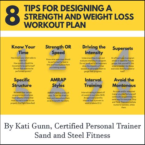 8 Tips for Designing a Strength and Weight Loss Workout Plan - CrossFit Sand & Steel