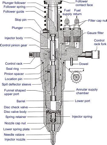 1st picture of high pressure common rail injectors 0 445 120 241fits Cummins ISLE Cummins For ...